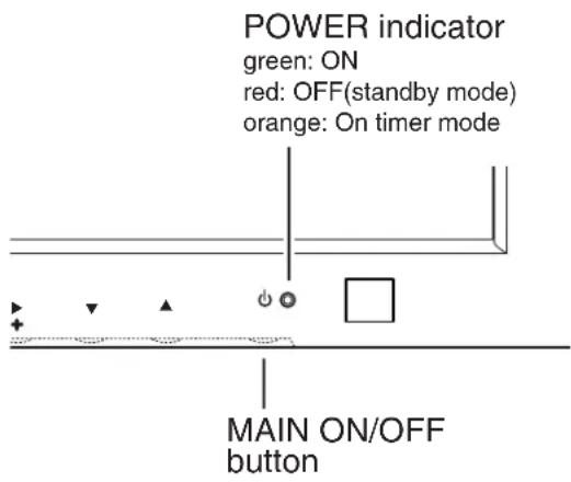 POWER indicator green: ON red: OFF(standby mode) orange: On timer mode MAIN ON/OFF button