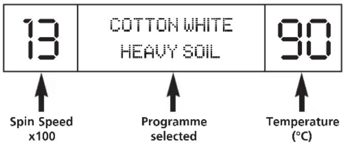 13 COTTON WHITE HEAVY SOIL 90 ↑ Spin Speed x100 ↑ Programme selected ↑ Temperature (°C)