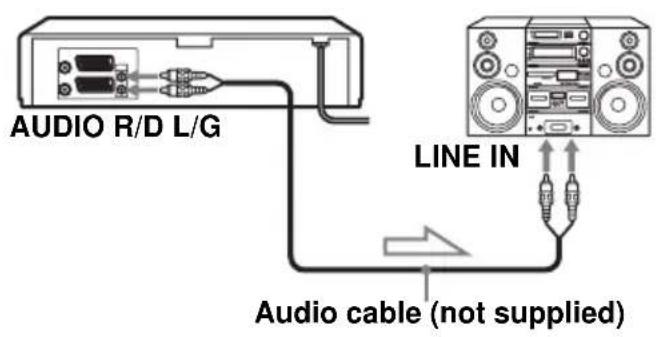 AUDIO R/D L/G LINE IN Audio cable (not supplied)
