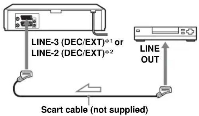 LINE-3 (DEC/EXT)*1 or LINE-2 (DEC/EXT)*2 LINE OUT Scart cable (not supplied)