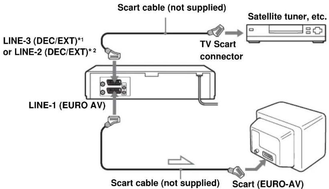 SONY SLV-SE440K - How to connect for Synchronized Recording - 1