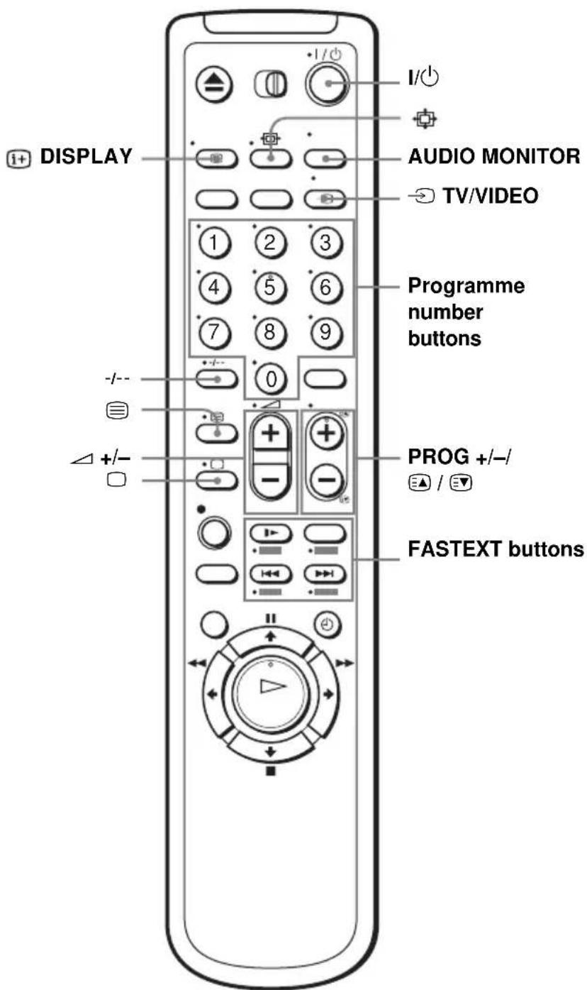 i+ DISPLAY I/○ AUDIO MONITOR TV/VIDEO 1 2 3 4 5 6 7 8 9 Programme number buttons -/- +/- PROG +/-/ FASTEXT buttons