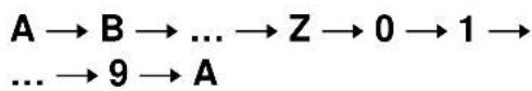 A → B → ... → Z → 0 → 1 → ... → 9 → A
