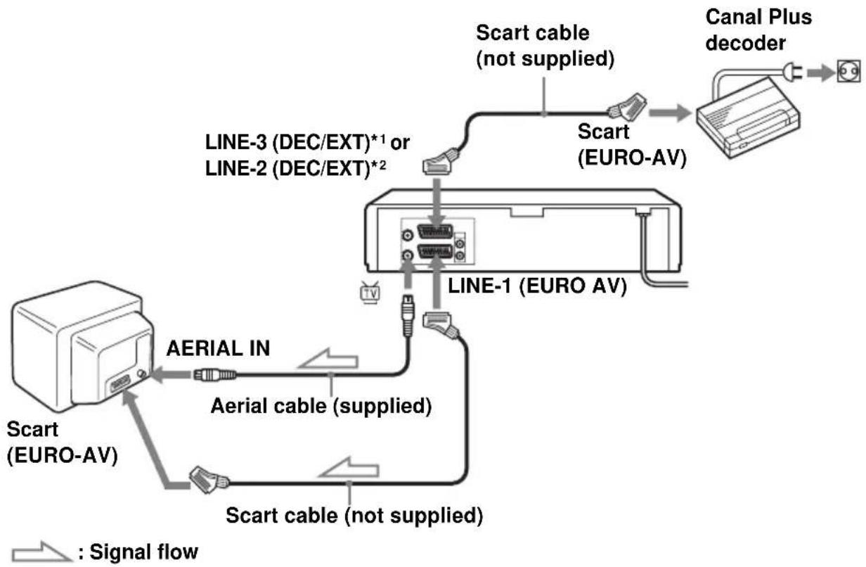 SONY SLV-SE440K - Connecting a decoder - 1
