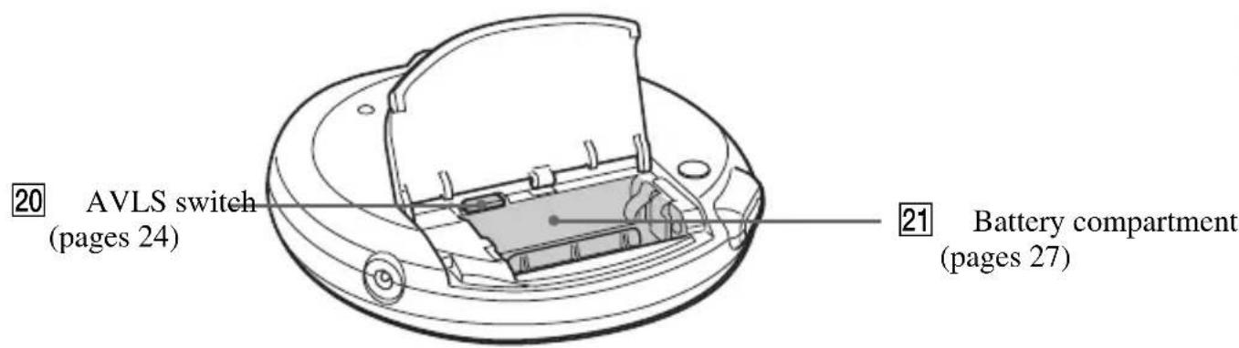 20 AVLS switch (pages 24) 21 Battery compartment (pages 27)