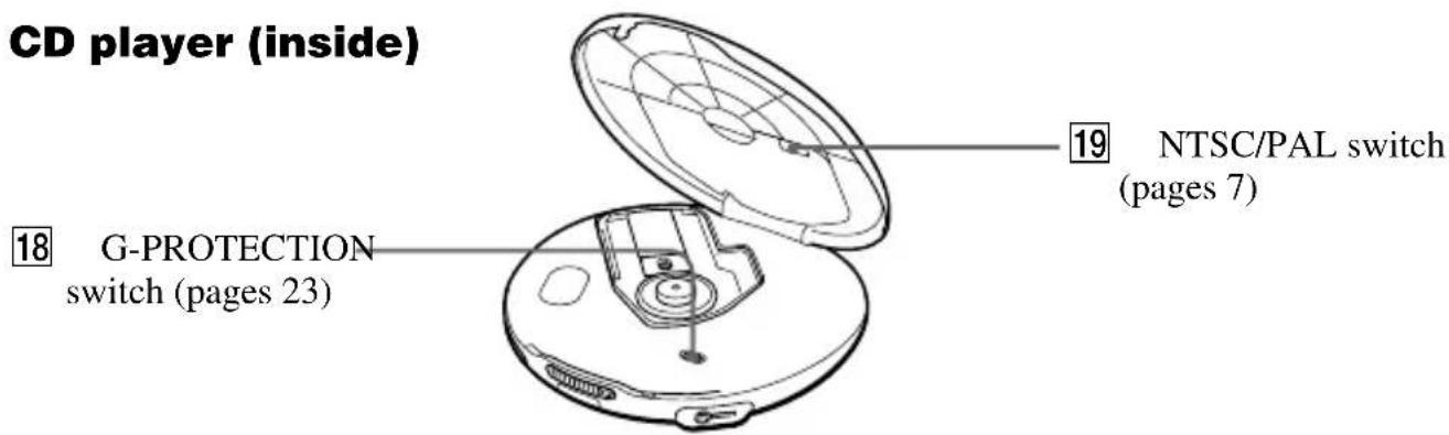 CD player (inside) 18 G-PROTECTION switch (pages 23) 19 NTSC/PAL switch (pages 7)