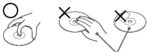 Diagram illustrating hand positioning and movement of a device with labeled X marks and directional arrows