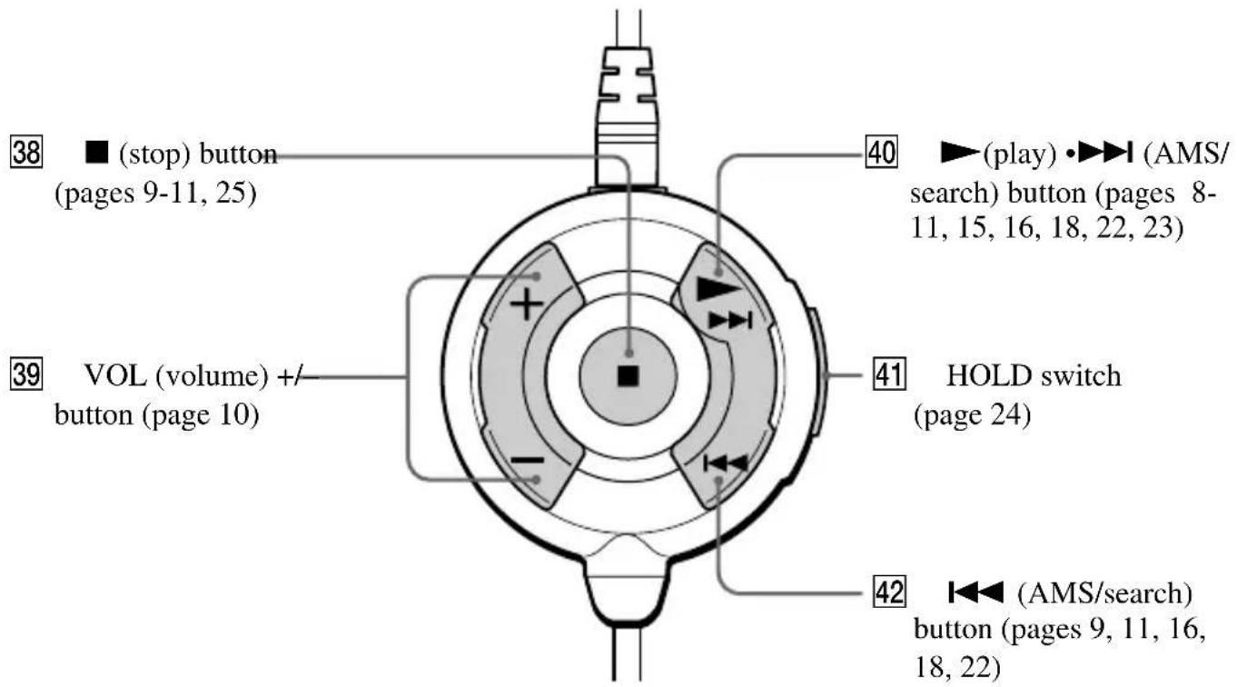 38 (stop) button (pages 9-11, 25) 39 VOL (volume) +/ button (page 10) 40 ▶(play) •▶▶(AMS/ search) button (pages 8- 11, 15, 16, 18, 22, 23) 41 HOLD switch (page 24) 42 ◀◀(AMS/search) button (pages 9, 11, 16, 18, 22)