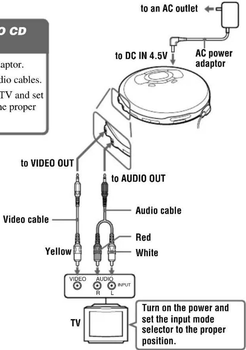 to an AC outlet AC power adaptor to DC IN 4.5V to VIDEO OUT to AUDIO OUT Video cable Audio cable Red White Yellow VIDEO AUDIO R L TV Turn on the power and set the input mode selector to the proper position.