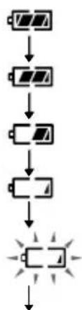 SONY D-VJ65 - When to charge the rechargeable batteries - 1