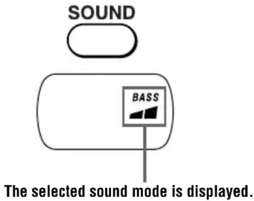 SOUND BASS The selected sound mode is displayed.