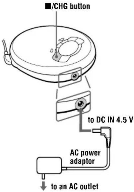 /CHG button to DC IN 4.5 V AC power adaptor to an AC outlet