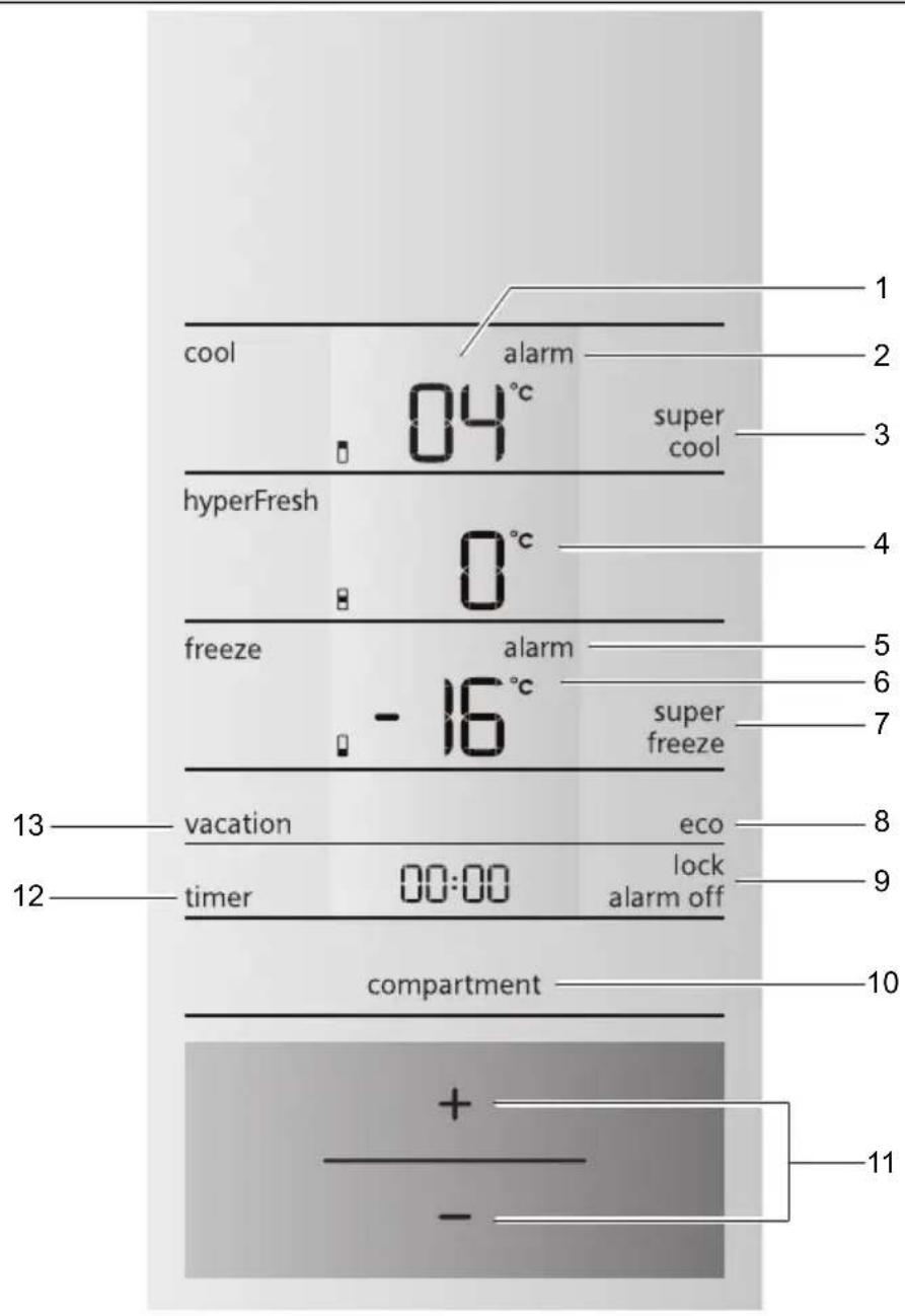 cool alarm 04°C super cool hyperFresh 0°C freeze alarm -16°C super freeze vacation eco timer 00:00 lock alarm off compartment + - 11