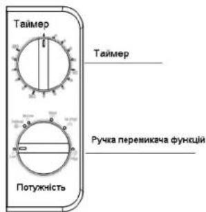 Таймер Таймер Ручка перемикача функцій Потужність
