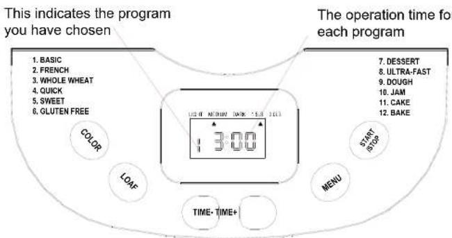 This indicates the program you have chosen 1. BASIC 2. FRENCH 3. WHOLE WHEAT 4. QUICK 5. SWEET 6. GLUTEN FREE COLOR LOAF TIME- TIME+ 7. DESSERT 8. ULTRA-FAST 9. DOUGH 10. JAM 11. CAKE 12. BAKE START RTOG MENU