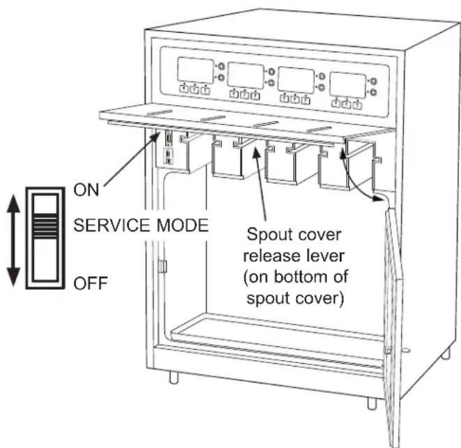 Dacor DYWS4 - Accessing the Main Service Menu - 1