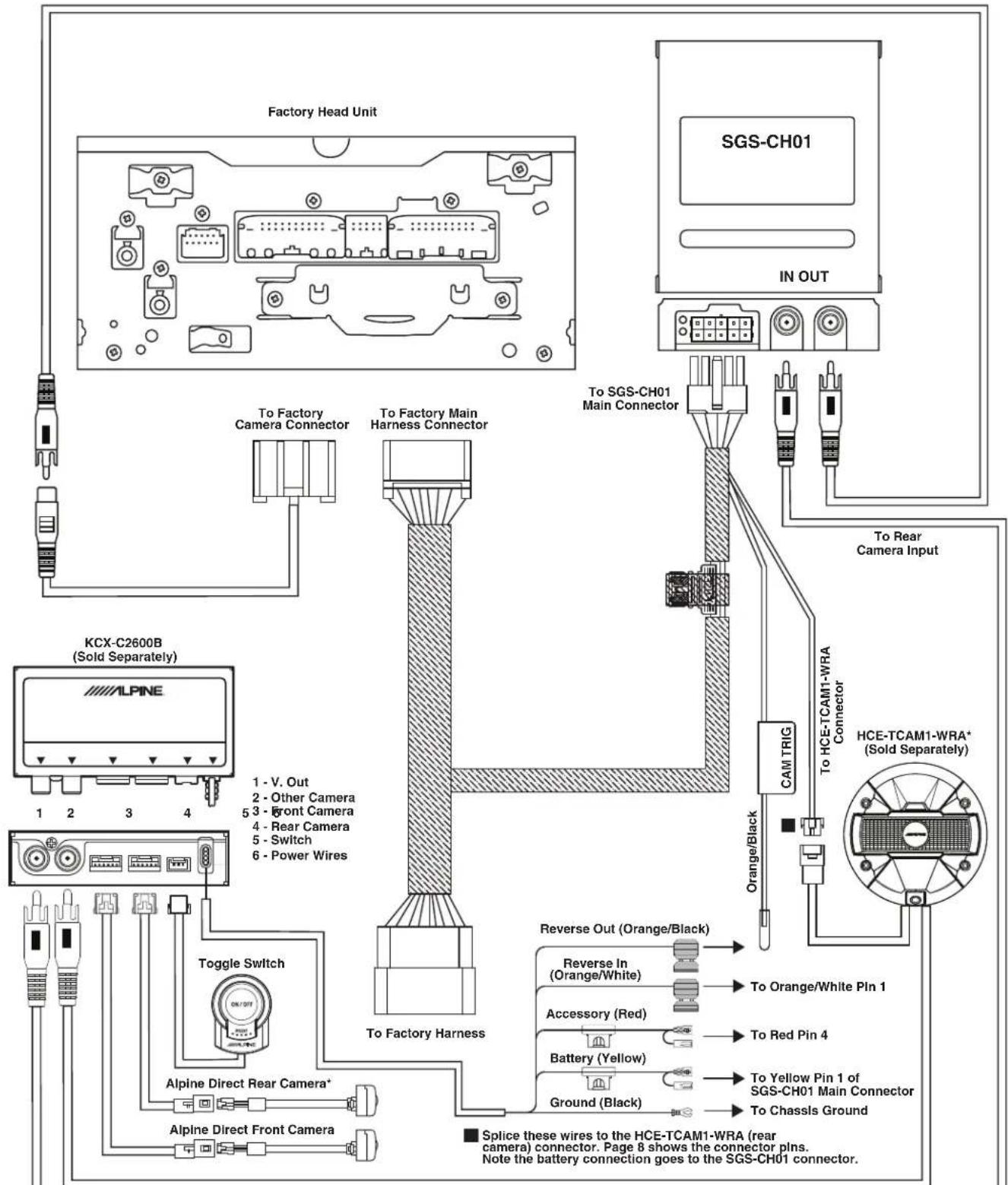 Factory Head Unit SGS-CH01 IN OUT To Factory Camera Connector To Factory Main Harness Connector To SGS-CH01 Main Connector To Rear Camera Input KCX-C2600B (Sold Separately) ALPINE 1 - V. Out 2 - Other Camera 3 - Front Camera 4 - Rear Camera 5 - Switch 6 - Power Wires 1 - V. Out 2 - Other Camera 3 -…