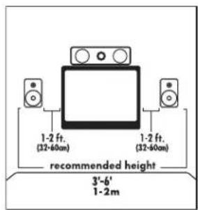 1-2 ft. (32-60cm) 1-2 ft. (32-60cm) recommended height 3'-6' 1-2m