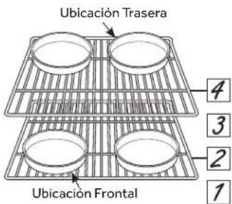 Ubicación Trasera 4 3 2 1 Ubicación Frontal