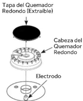 Tapa del Quemador Redondo (Extraible) Cabeza del Quemador Redondo Electrodo