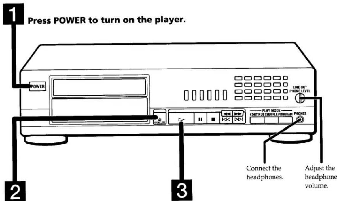 1 Press POWER to turn on the player. 2 POWER LINE OUT PHONE LEVEL PLAY MODE CONTINUE Shuffle Program PHONES Connect the headphones. Adjust the headphone volume.