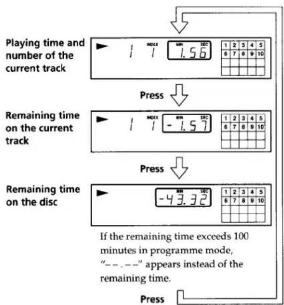 SONY CDP-XA1ES - Checking the remaining time - 1