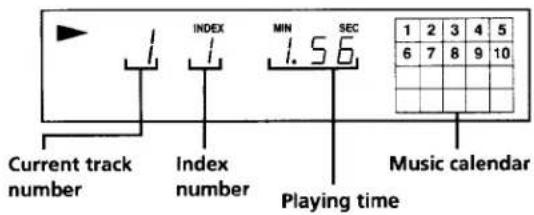 Current track number INDEX INDEX MIN 1.56 SEC Playing time Music calendar 1 2 3 4 5 6 7 8 9 10