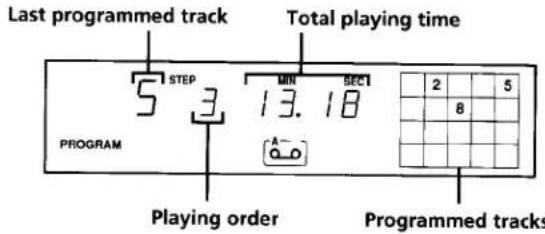 Last programmed track Total playing time STEP MIN SECT 2 5 13.18 8 PROGRAM [A-0] Playing order Programmed tracks