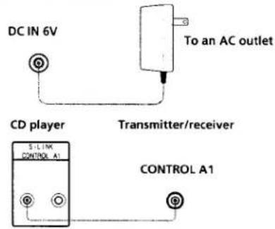 DC IN 6V To an AC outlet CD player Transmitter/receiver S-11M CONTROL A1 CONTROL A1