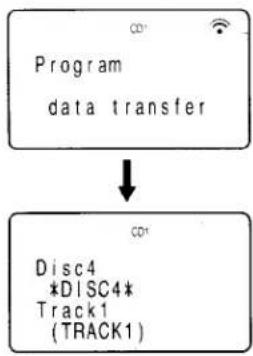 SONY CDP-CX88ES - Playing the program you create observing the remote's display - 3