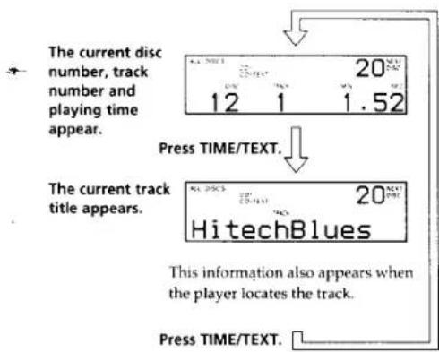The current disc number, track number and playing time appear. Press TIME/TEXT. The current track title appears. This information also appears when the player locates the track. Press TIME/TEXT.