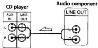 CD player AUX IN LINE OUT L R L R Audio component LINE OUT L R