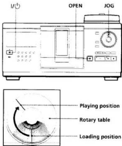 OPEN JOG Playing position Rotary table Loading position
