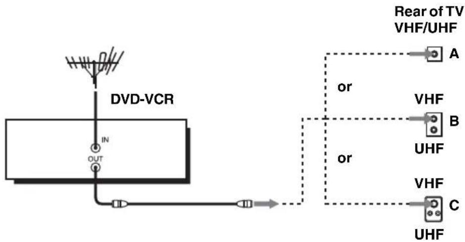 SONY SLV-D271P - A Use this hookup if you are using: - 2