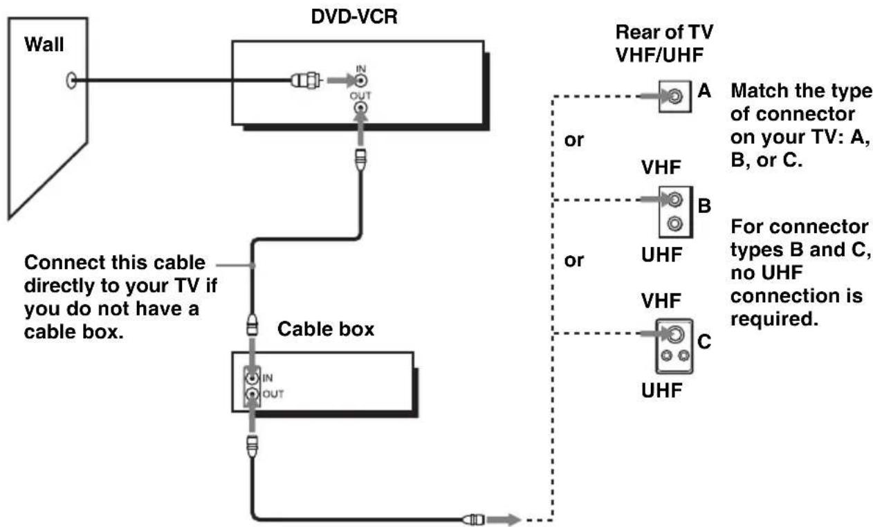 SONY SLV-D271P - What you cannot do - 1