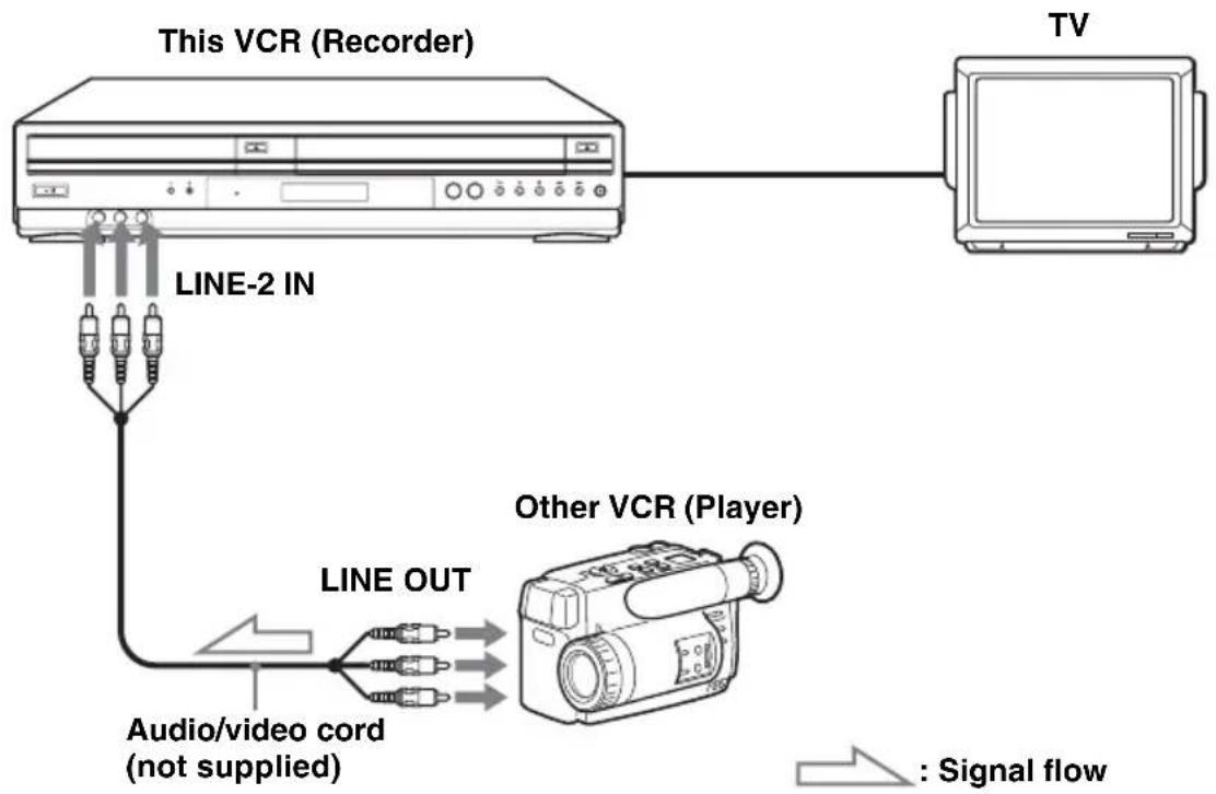 SONY SLV-D271P - How to connect to record on this VCR - 1