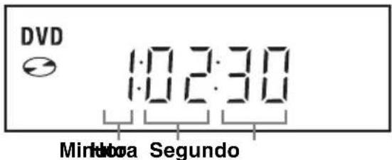DVD 1:02:30 Minerva Segundo