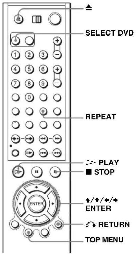 SELECT DVD 1 2 3 - + 4 5 6 + 7 8 9 - 0 REPEAT PLAY ■ STOP ENTER +/↓/←/→ ENTER RETURN TOP MENU