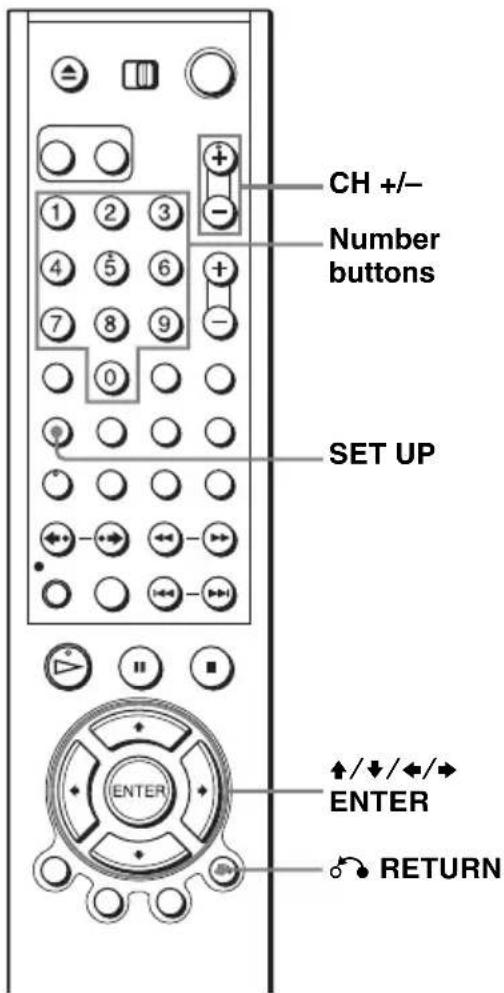 CH +/- Number buttons SET UP ↑/↓/←/→ ENTER RETURN