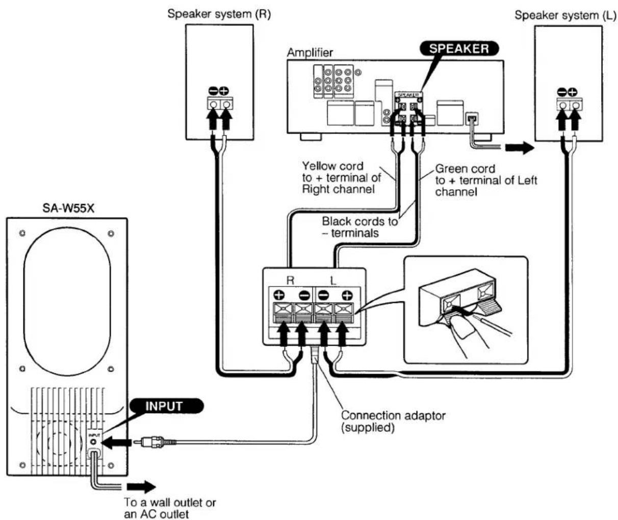 Speaker system (R) Speaker system (L) SA-W55X AMPFLIER SPEAKER Yellow cord to + terminal of Right channel Green cord to + terminal of Left channel Black cords to - terminals R L Connection adaptor (supplied) INPUT To a wall outlet or an AC outlet