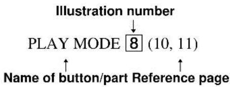 SONY MHC-GS100 - How to use this page - 1
