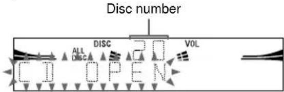 Disc number DISC VOL ALL DISC OPEN