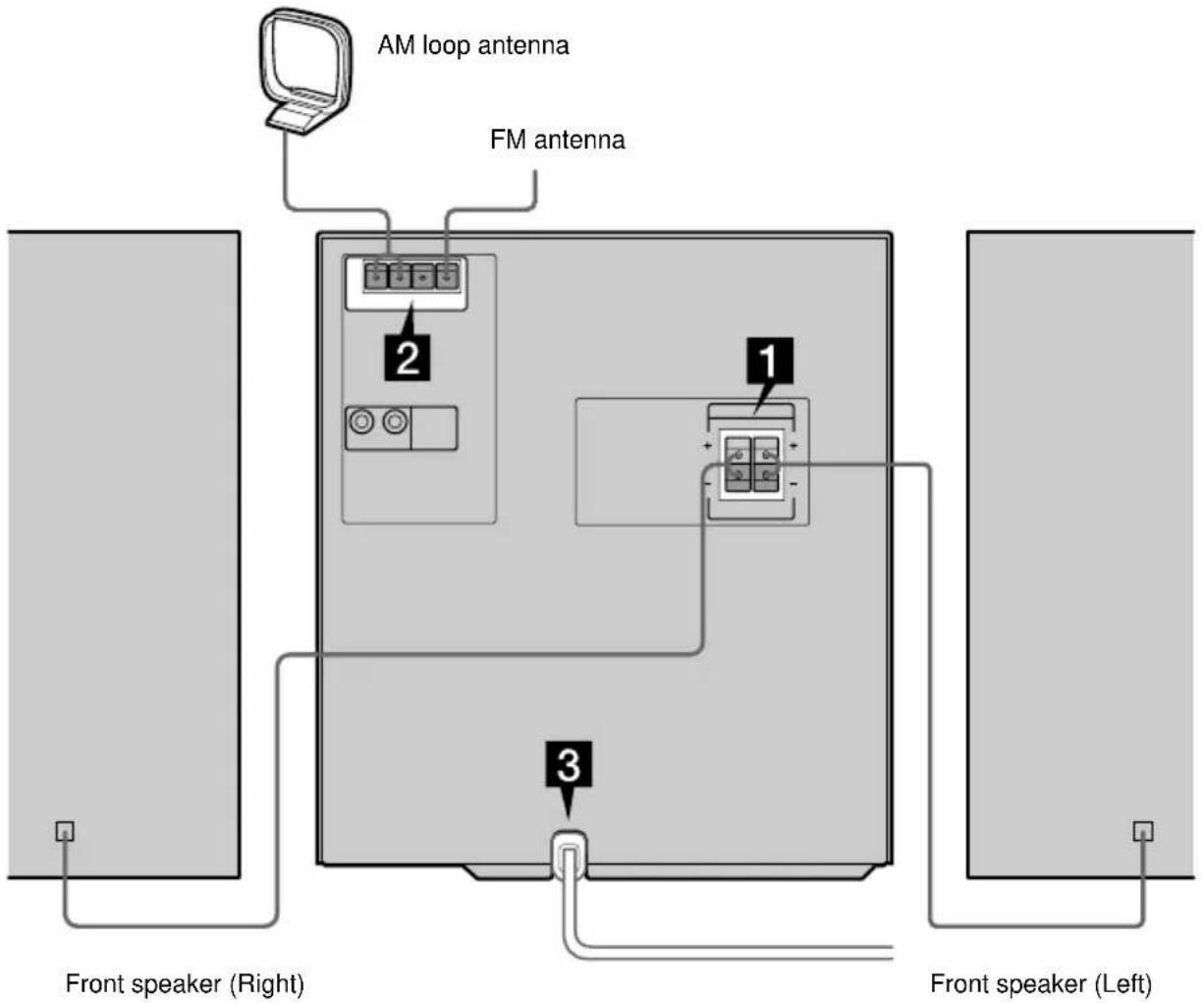 AM loop antenna FM antenna 2 1 3 Front speaker (Right) Front speaker (Left)