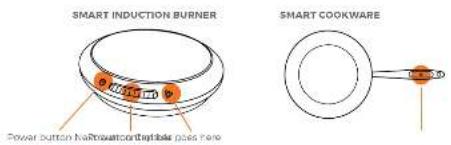 Hestan Cue Induction Burner 41000 - The Hestan Cue™ Cooking System - 1