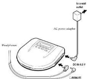 to a wall outlet AC power adapter DC IN 4.5 V HCphones REMOPE