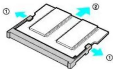 SONY Vaio VGN-S360 - Removing a Memory Module - 1