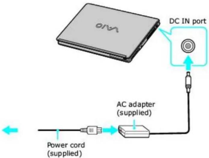 VDA DC IN port AC adapter (supplied) Power cord (supplied)