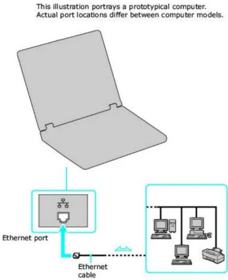 This illustration portrays a prototypical computer. Actual port locations differ between computer models. Ethernet port Ethernet cable