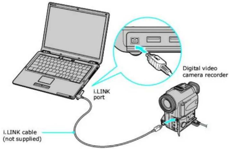 i. LINK port i. LINK cable (not supplied) Digital video camera recorder
