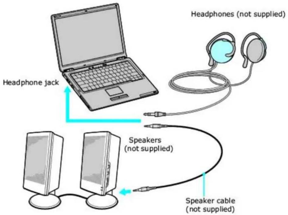 Headphones (not supplied) Headphone jack Speakers (not supplied) Speaker cable (not supplied)